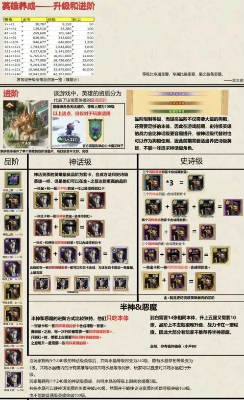 剑与远征英雄养成攻略 角色升级进阶教学