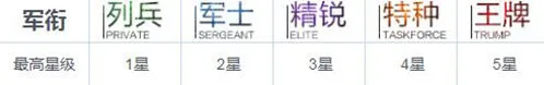 战双帕弥什晋升