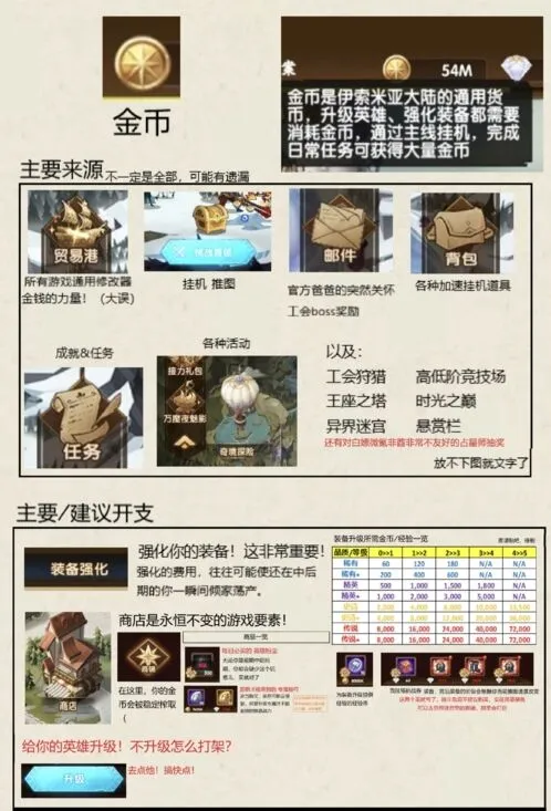《剑与远征》金币花费开支指南