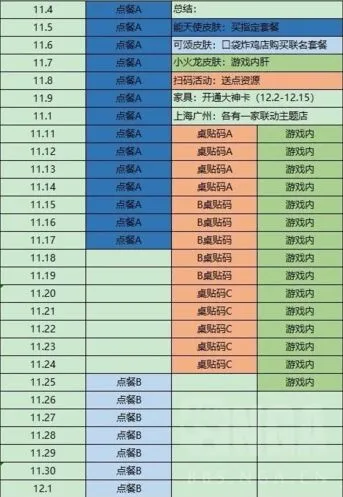 明日方舟肯德基联动一图流指南