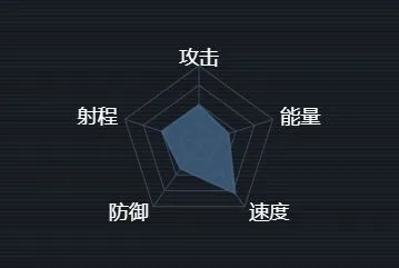 军团金雕级护卫舰全面数据解读