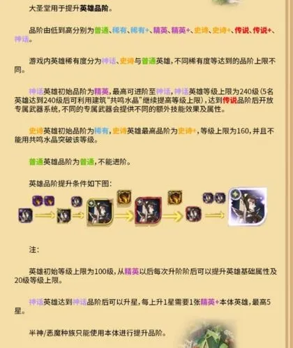 剑与远征品阶等级上限详解