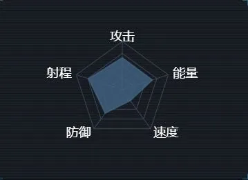 军团天启帝国T2战巡舰玩法指南