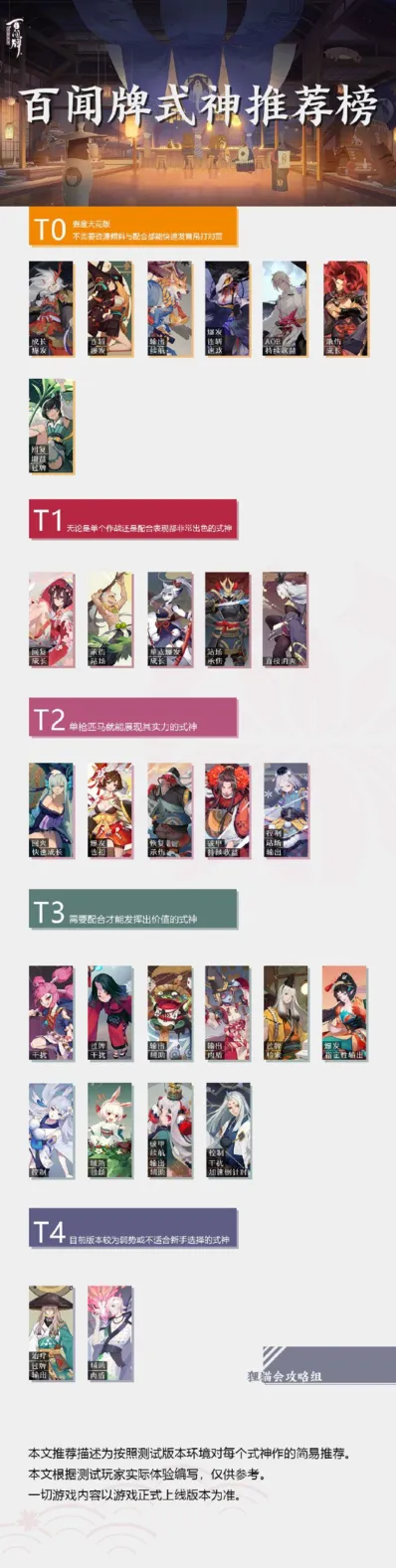 百闻牌式神T0到T4梯度排行指南