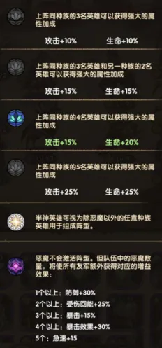 《剑与远征》阵营加成指南