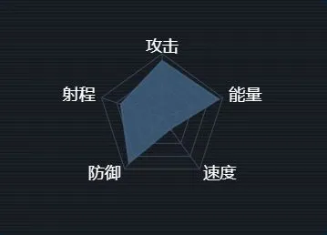 《何处》晨曦经合体T3禅级攻略详解
