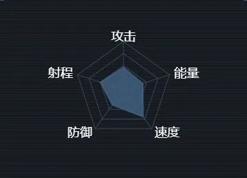 《何处》朝圣级护卫舰属性配置流程