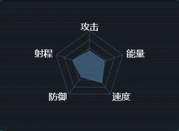 重构天启帝国T2驱逐舰魔女级攻略