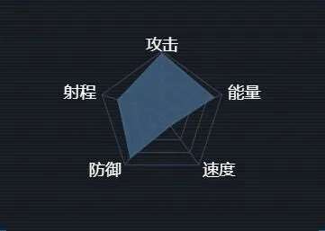 军团新欧联邦T3提丰级配置介绍