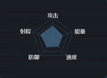 《重构》天启帝国焚风级舰船属性数据教程