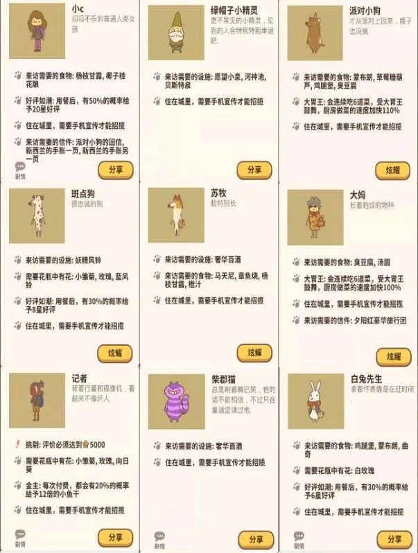 动物餐厅攻略大全