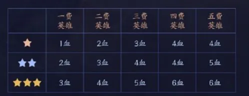 王者模拟战扣血规则全面介绍