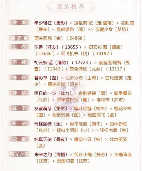 奇迹暖暖顶配