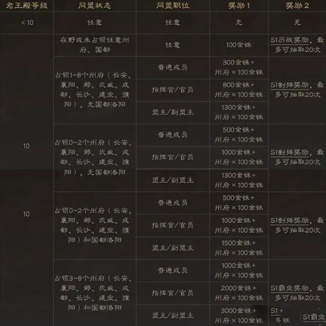 三国志战略版赛季多久详细攻略指南