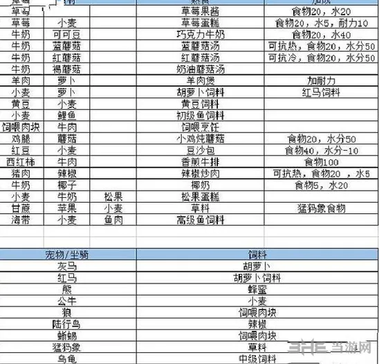 创造与魔法食谱配方玩法详解