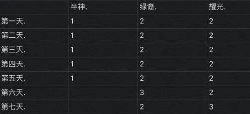 剑与远征演武试炼凤凰兑换指南教程