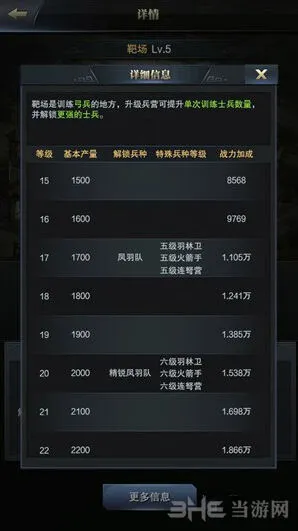 三国群英传详解