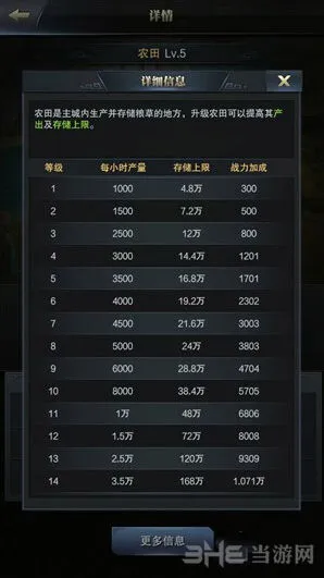 三国群英传霸王之业农田详解教程