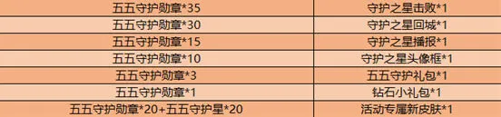 王者荣耀五五守护勋章兑换详情