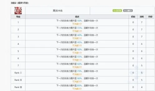 明日方舟技能效果