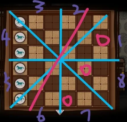 命运树灵之命运马棋棋盘破解指南