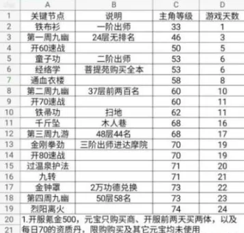 烟雨江湖少林叛门最佳时机详解