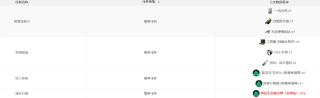 三角洲行动攻略大全