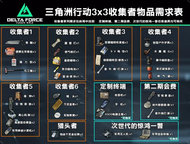 三角洲行动收集者