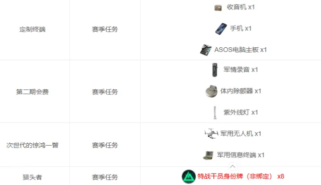 三角洲行动焰火