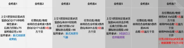 三角洲行动枪码