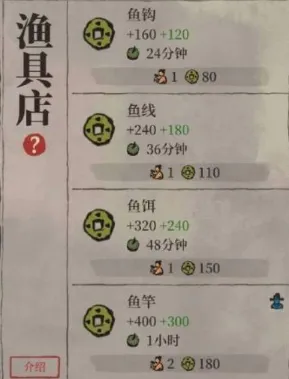 江南百景图渔具店收益数据详解