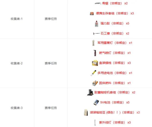 三角洲行动三角洲