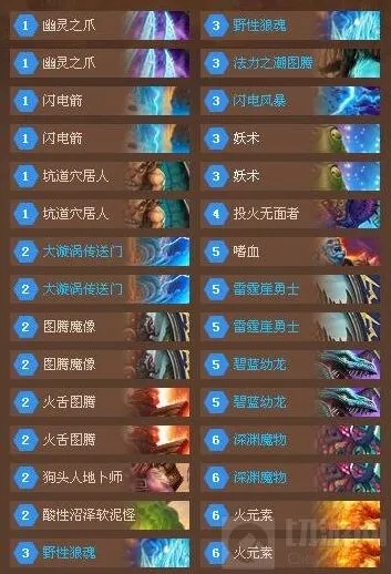 炉石传说蓝白萨满上传说 狗头萨卡组分享