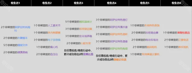 三角洲行动三角洲