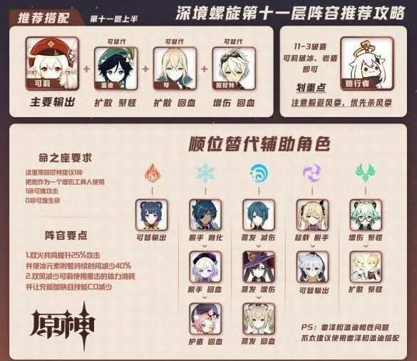 原神深境螺旋第十一层怎么打 聚怪增伤实战教学