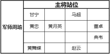 《少年三国志零》猛射破甲阵容详解