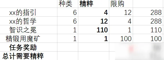 原神精粹兑换策略详解