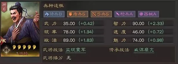 三国志战略版沮授阵容构建思路分享