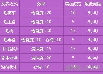 梦幻西游手游孩子培养幼年攻略