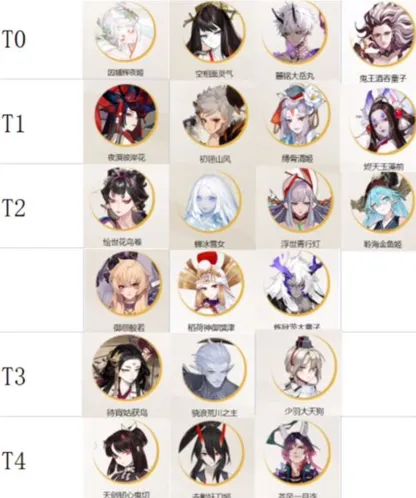 2022阴阳师式神培养优先级详解