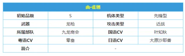 《战双帕弥什》曲雀翎意识搭配新手攻略