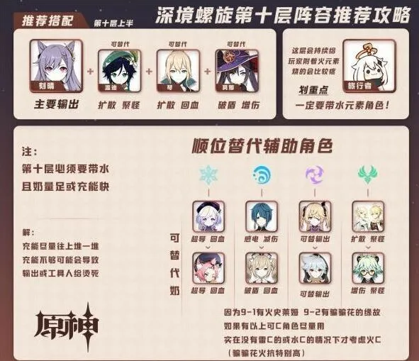 原神深境螺旋10层攻略 刻晴达达利亚速通阵容详解
