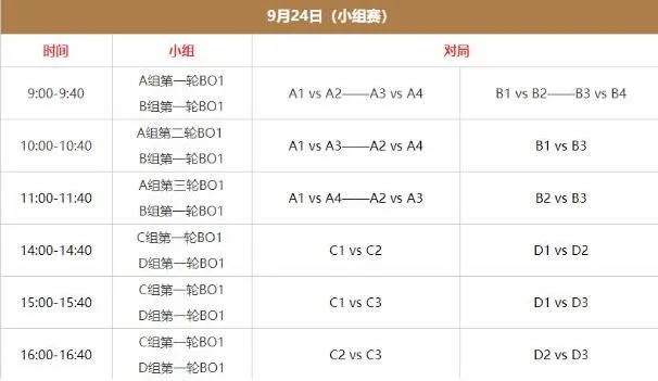 王者荣耀亚运会赛程名单详细指南