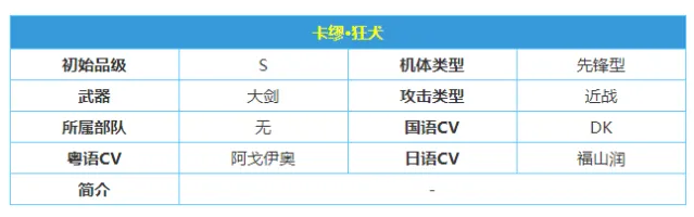 《战双帕弥什》卡穆意识搭配流程