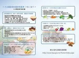 微信健康通购买步骤详细说明