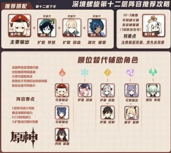 原神第12層上下半層陣容推薦