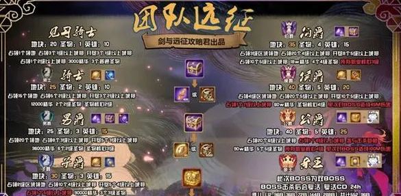 《剑与远征》S3团本爵位获取条件说明