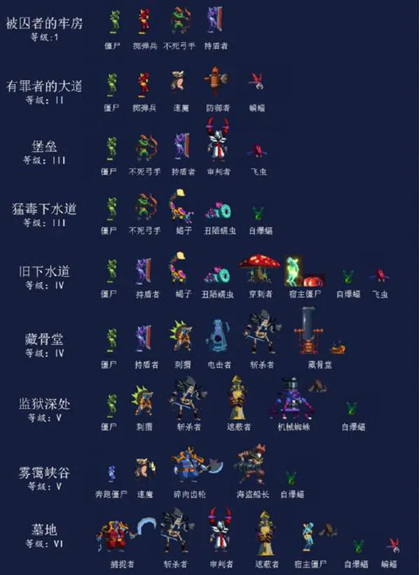 重生细胞牢房