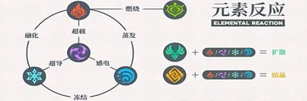 原神洛蒂娅的愤怒通关教学指南