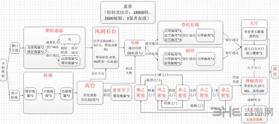 地下城堡攻略